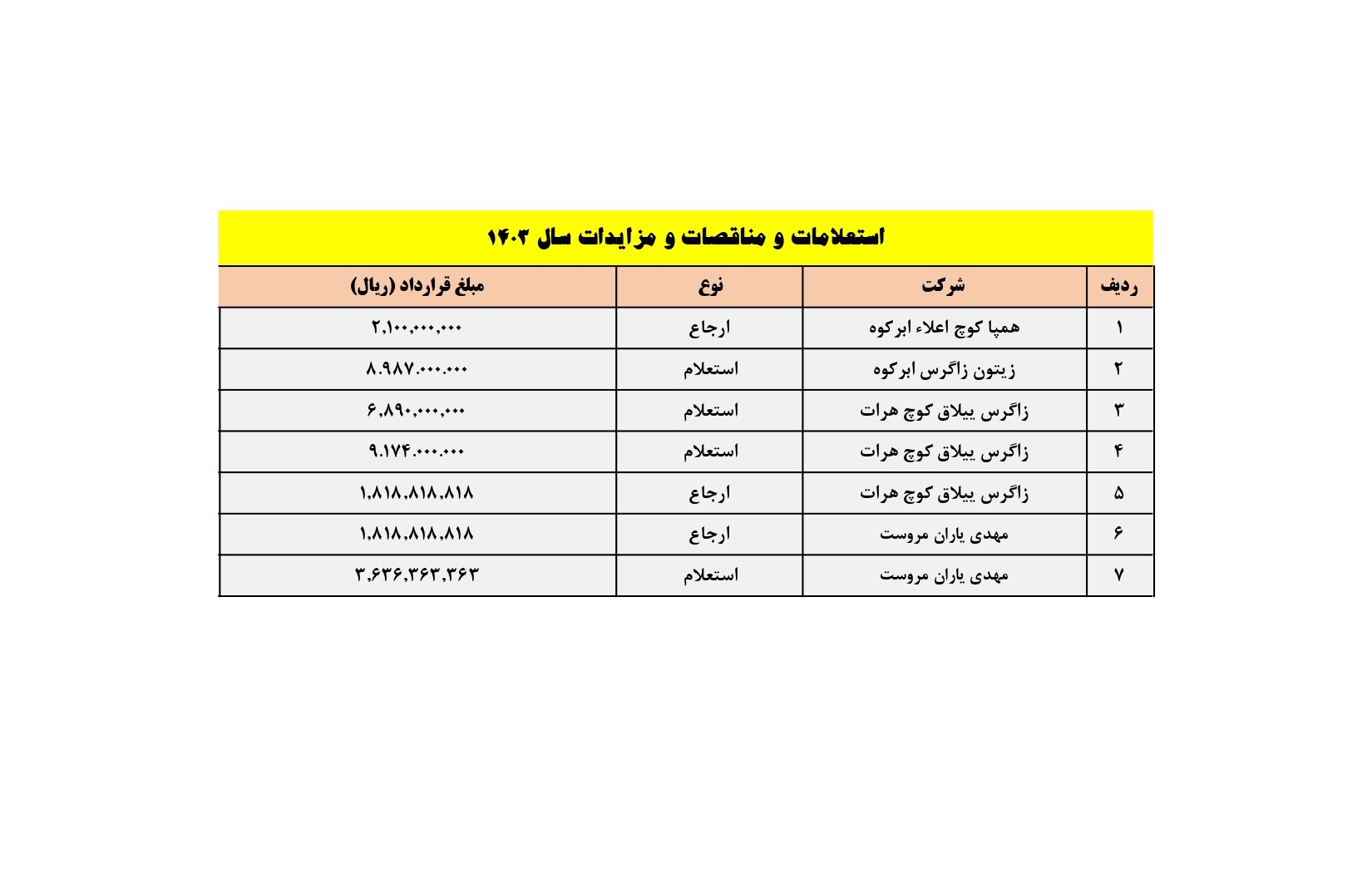  مناقصات و مزایدات 1403