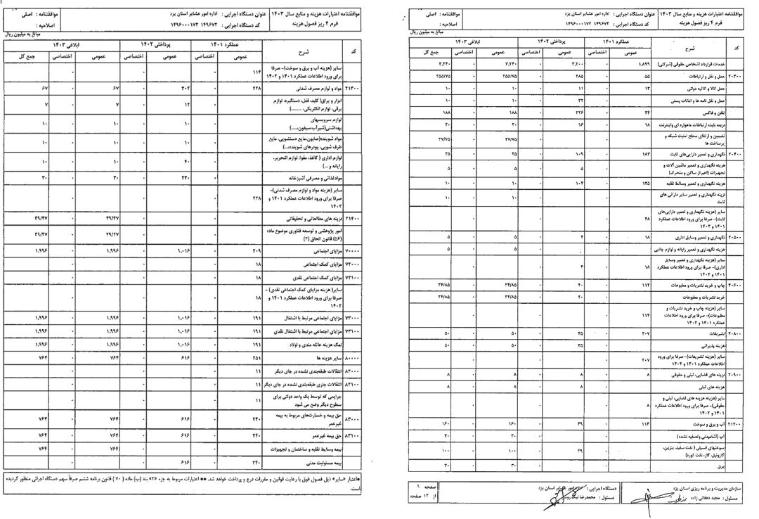 هزینه کرد سالانه 1403